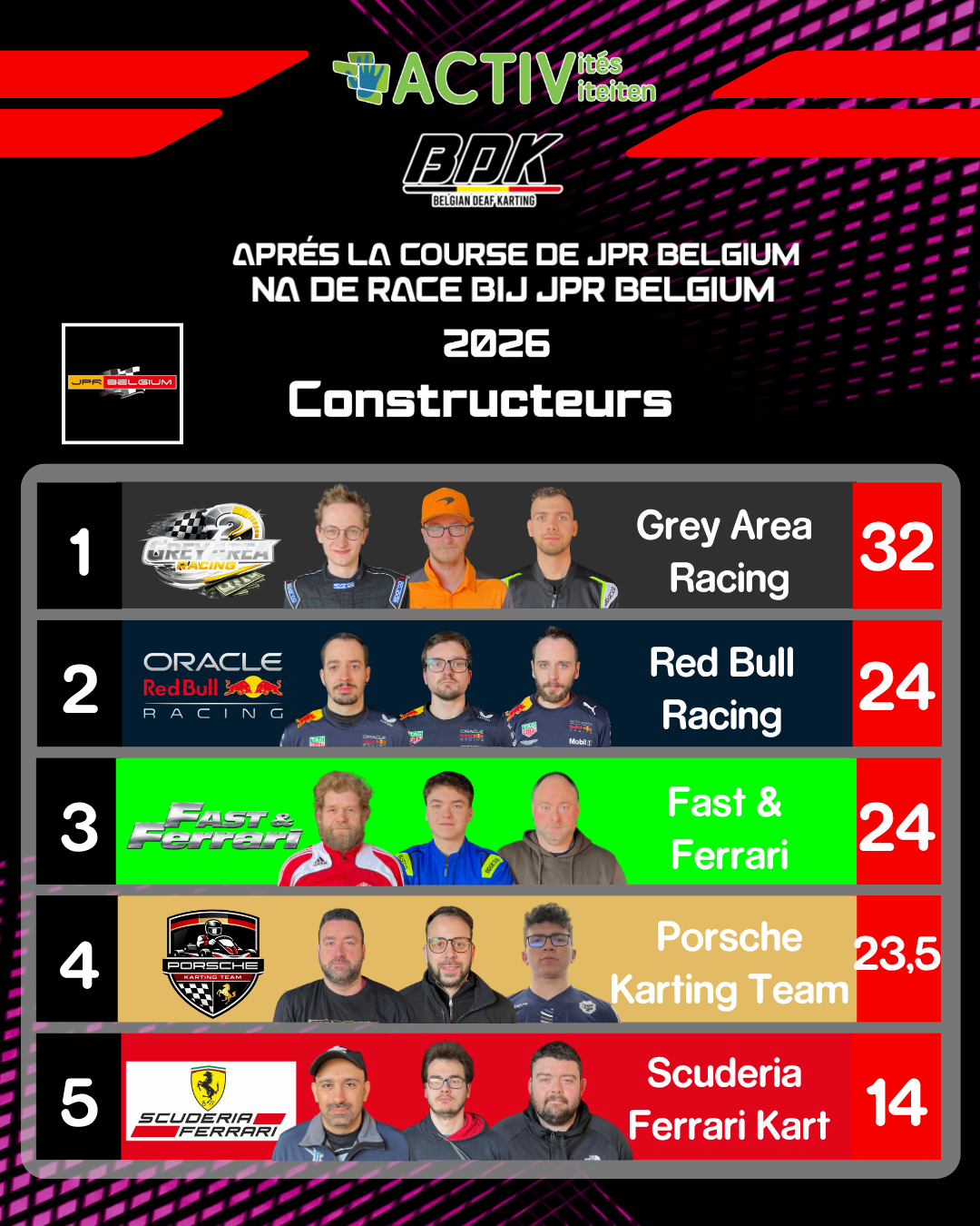 classement après course 2026 (groupe).png