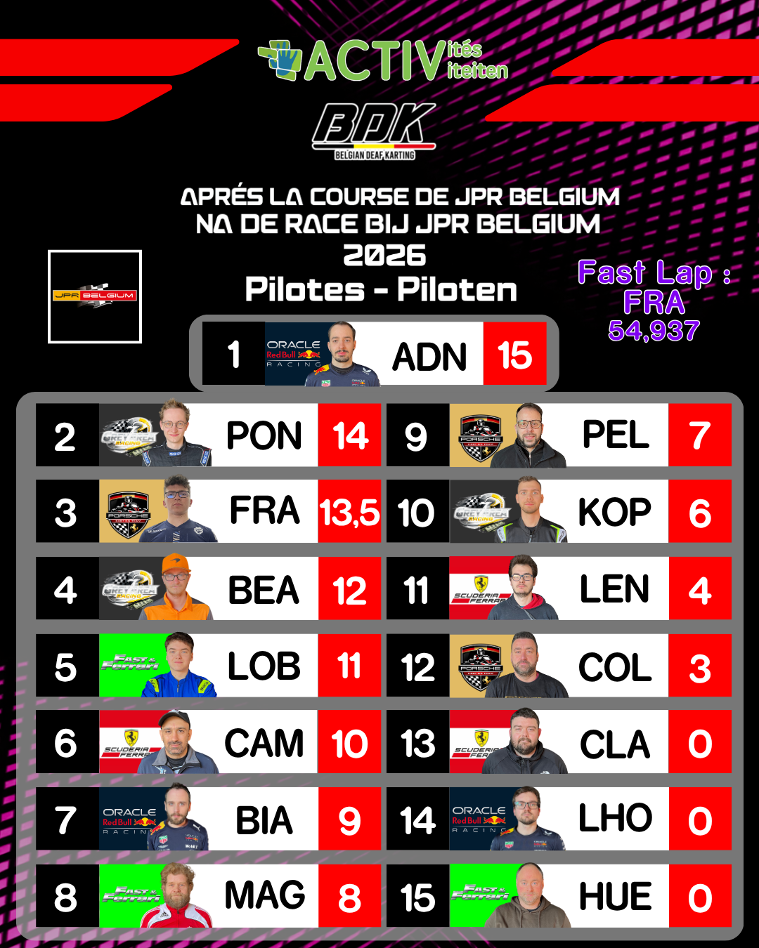 classement après course 2026 (individuel ).png