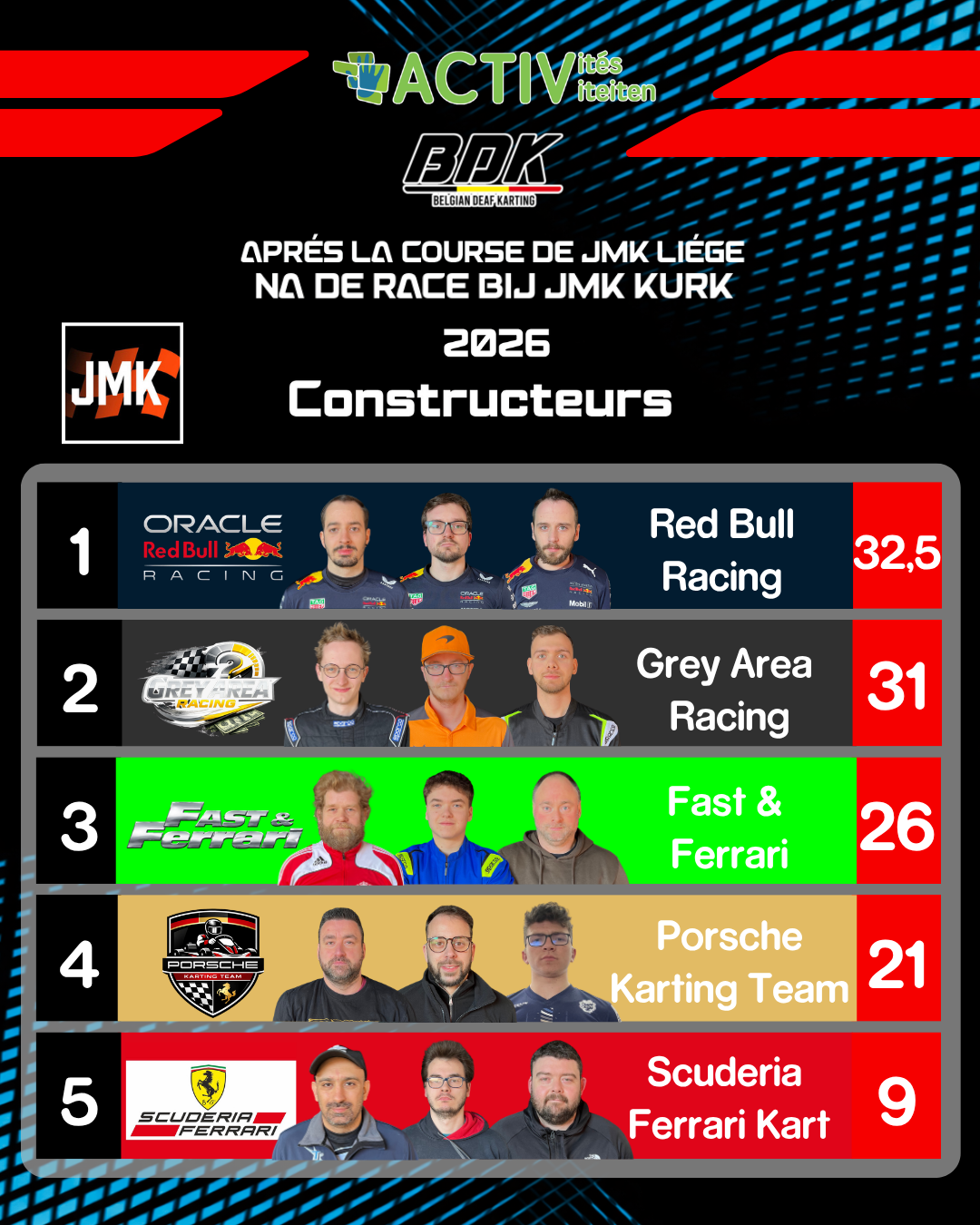 classement après course 2026 (groupe).png