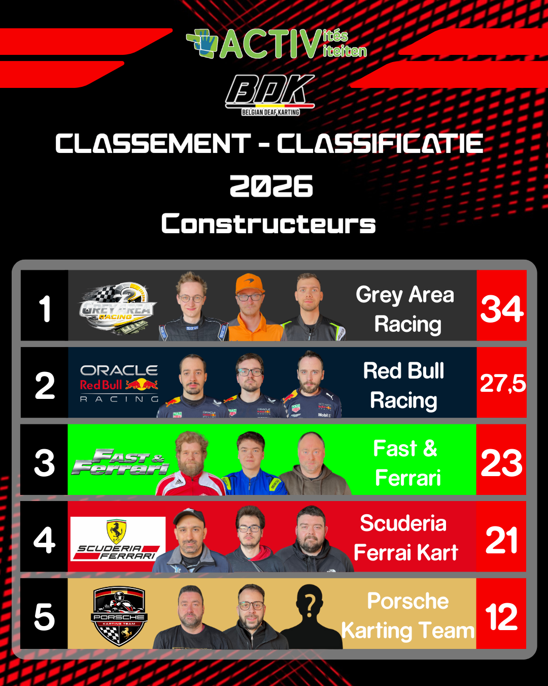classement général 2026 (groupe).png