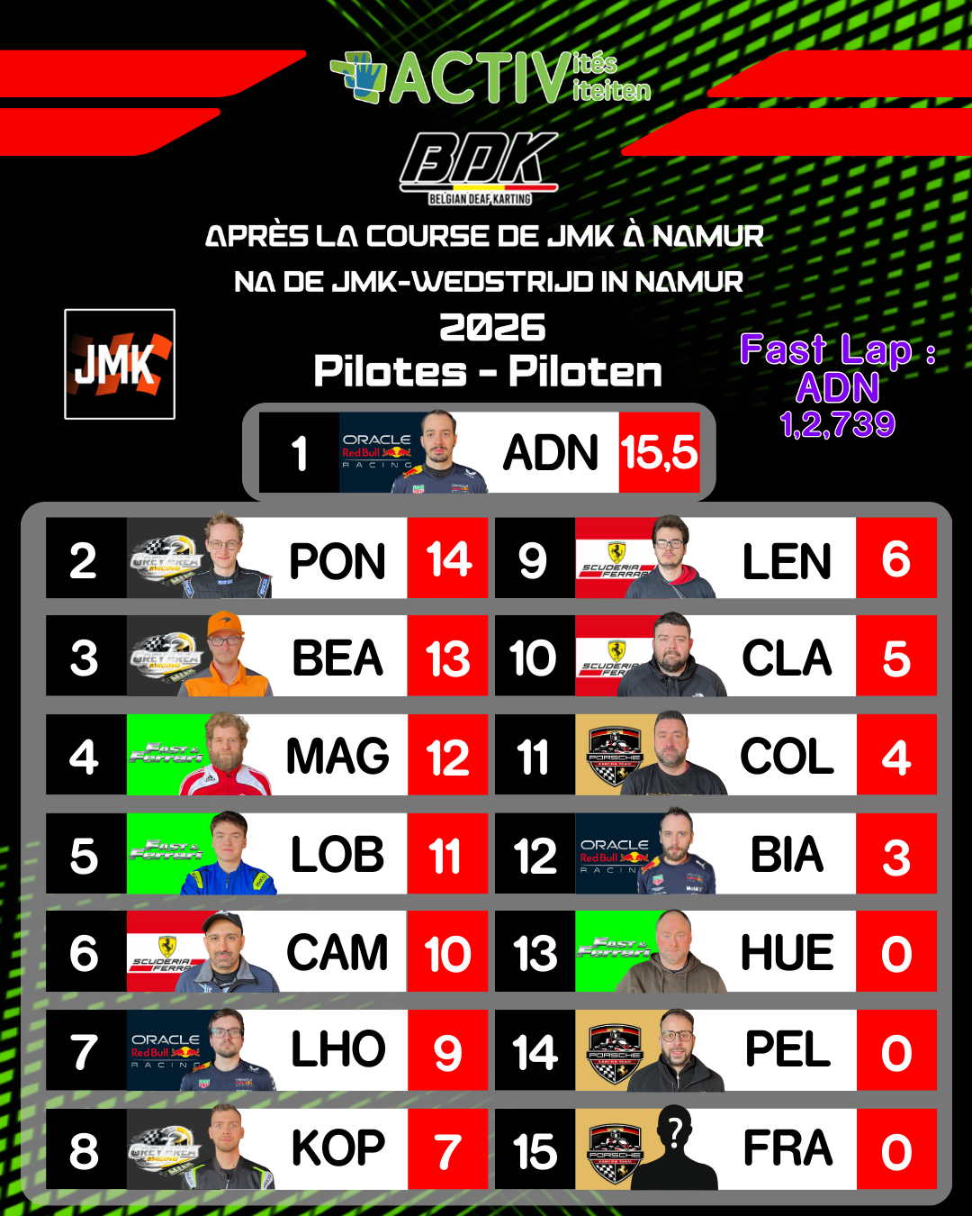 classement après course 2026 (individuel ).png