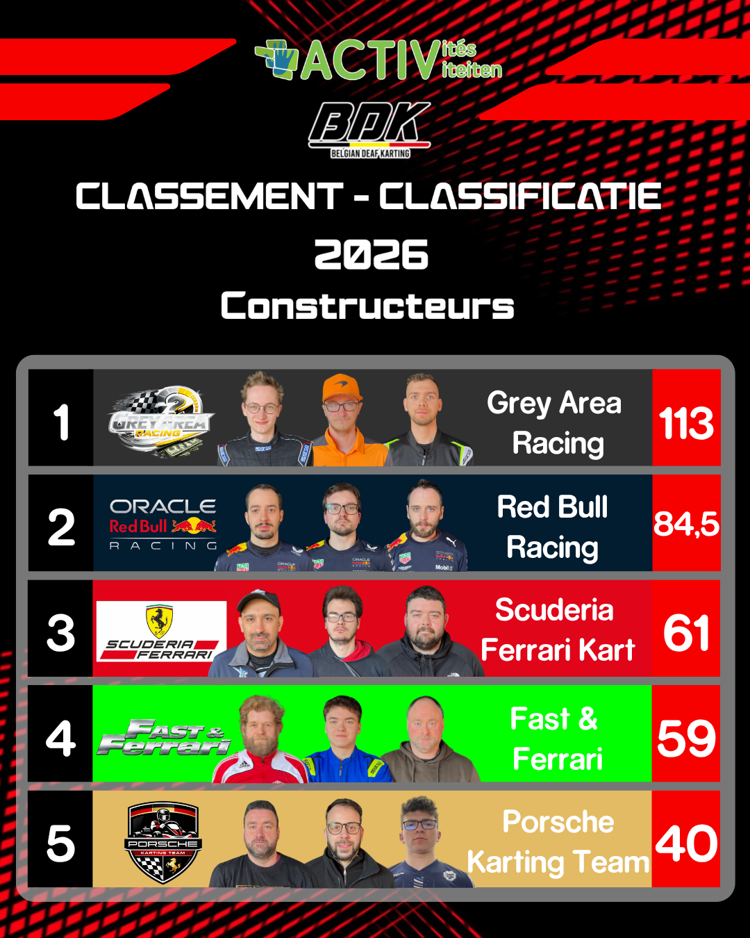 classement général 2026 (groupe).png