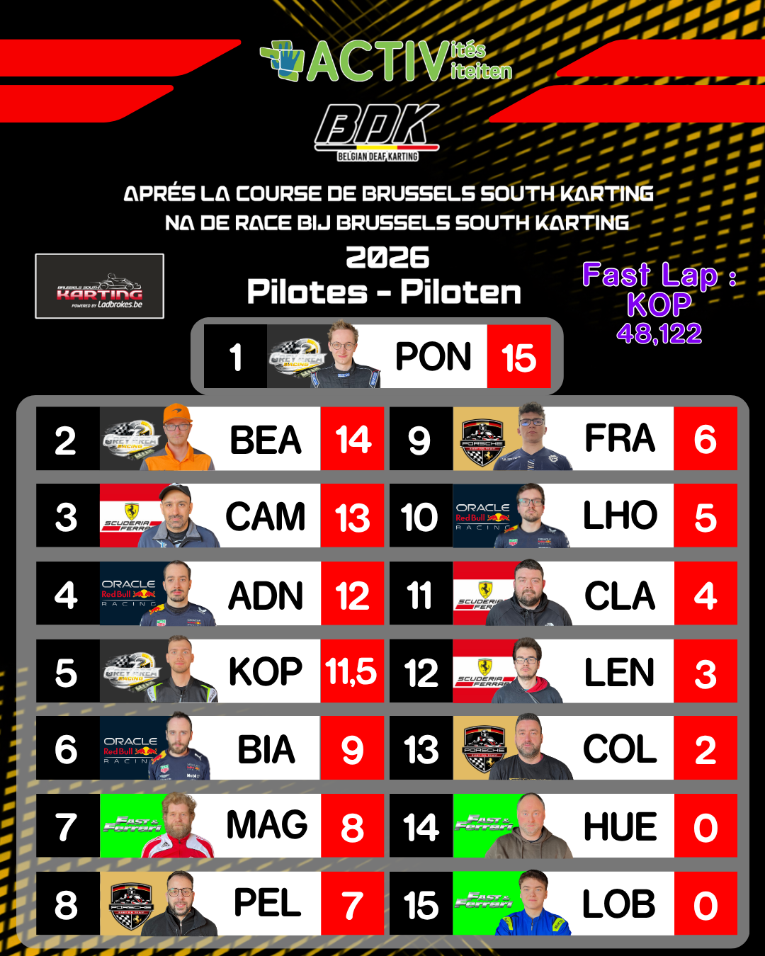 classement après course 2026 (individuel ).png